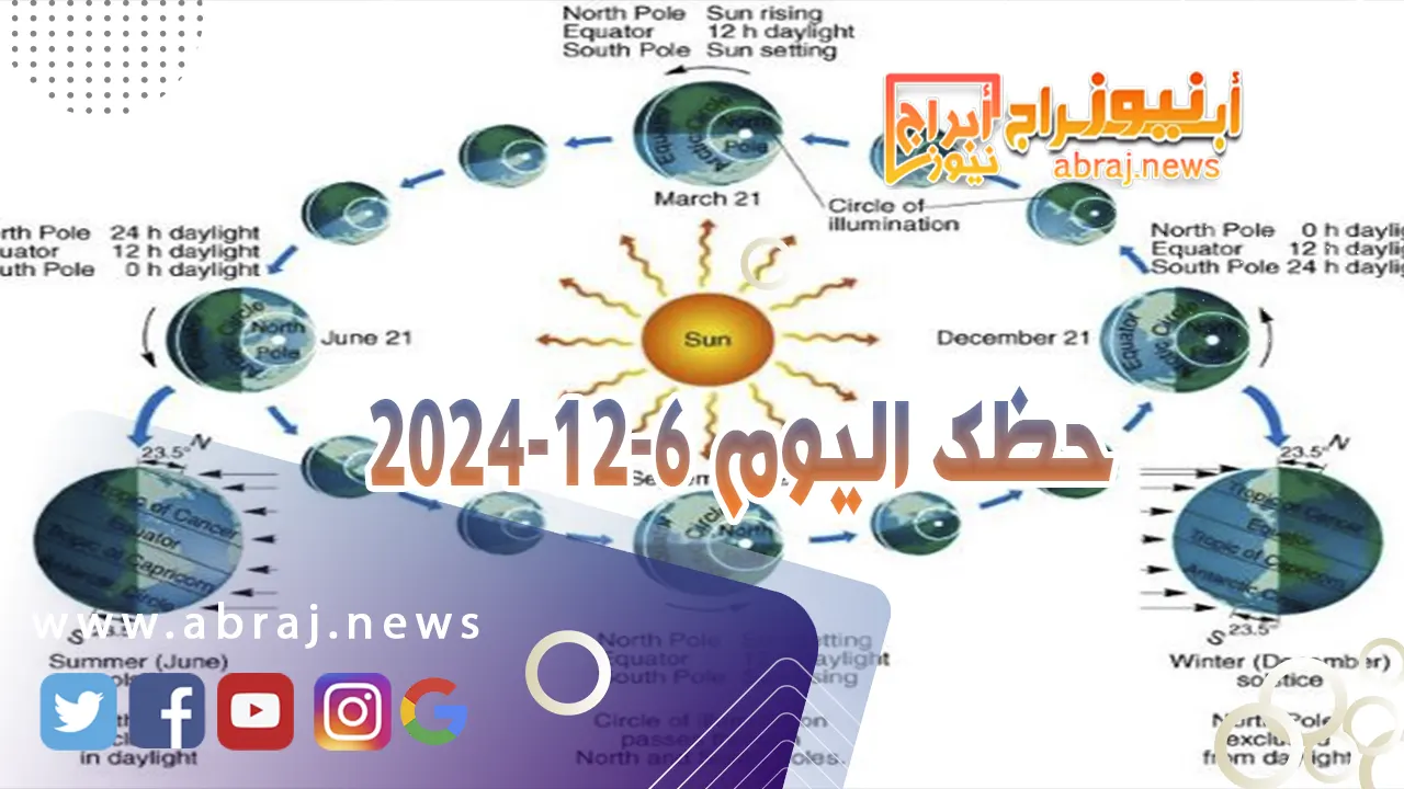 حظك اليوم 6-12-2024.. تتمتع بالتفاؤل وتتميز بحماستك وثقتك بنفسك.
