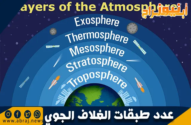 كم عدد طبقات الغلاف الجوي؟ التعريف والخصائص والوظائف