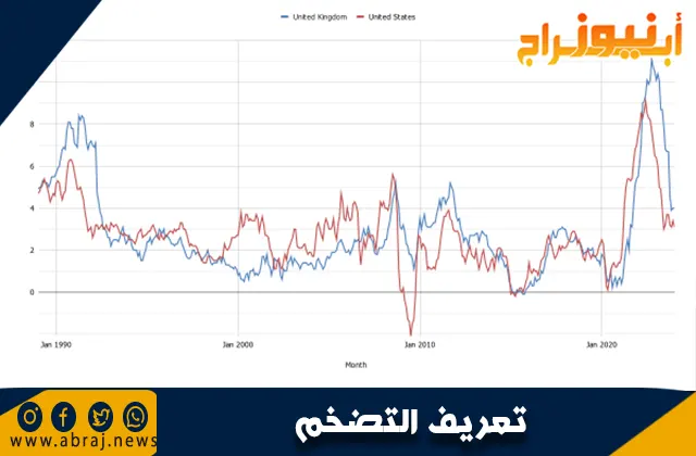 ما هو التضخم؟ تعريفه وأسبابه وتأثيراته على الاقتصاد