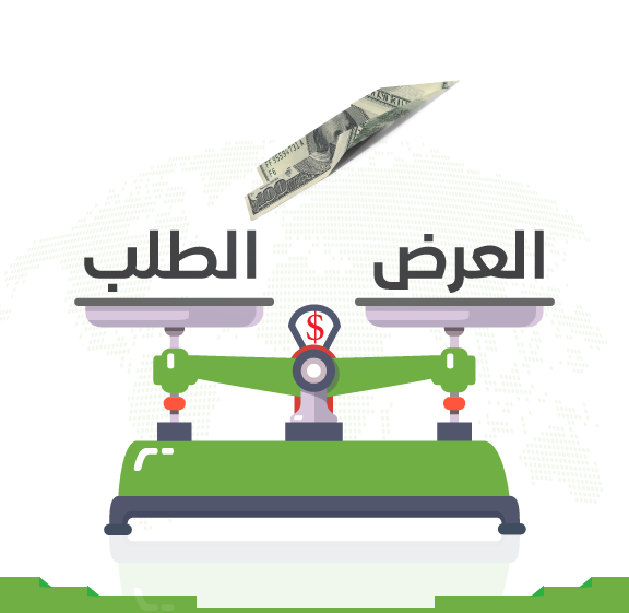 مفهوم العرض والطلب بطريقة مبسطة