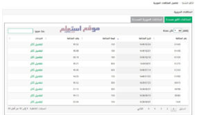 الاستعلام عن مخالفات